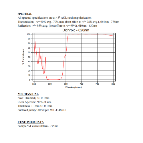 Splitter de faisceau dichroïque 620 nm